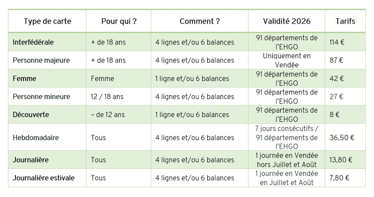 Tableau tarifs cartes de pêche 2026